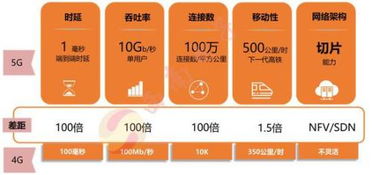 西南证券 华为芯片20年——五类5G通信技术服务设计解析