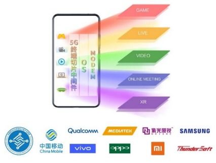 中国移动全球率先完成5g终端动态多切片技术端到端功能验证