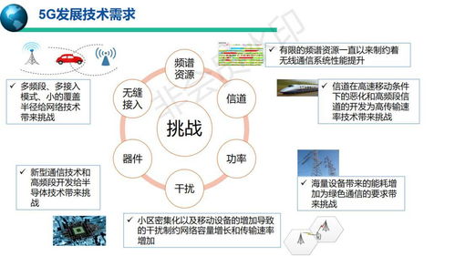5G移动通信系统与技术 赋能数字化新未来