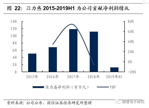 信维通信 5G趋势带动产品升级，公司有望再一次腾飞
